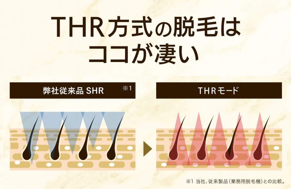 THR方式とは?