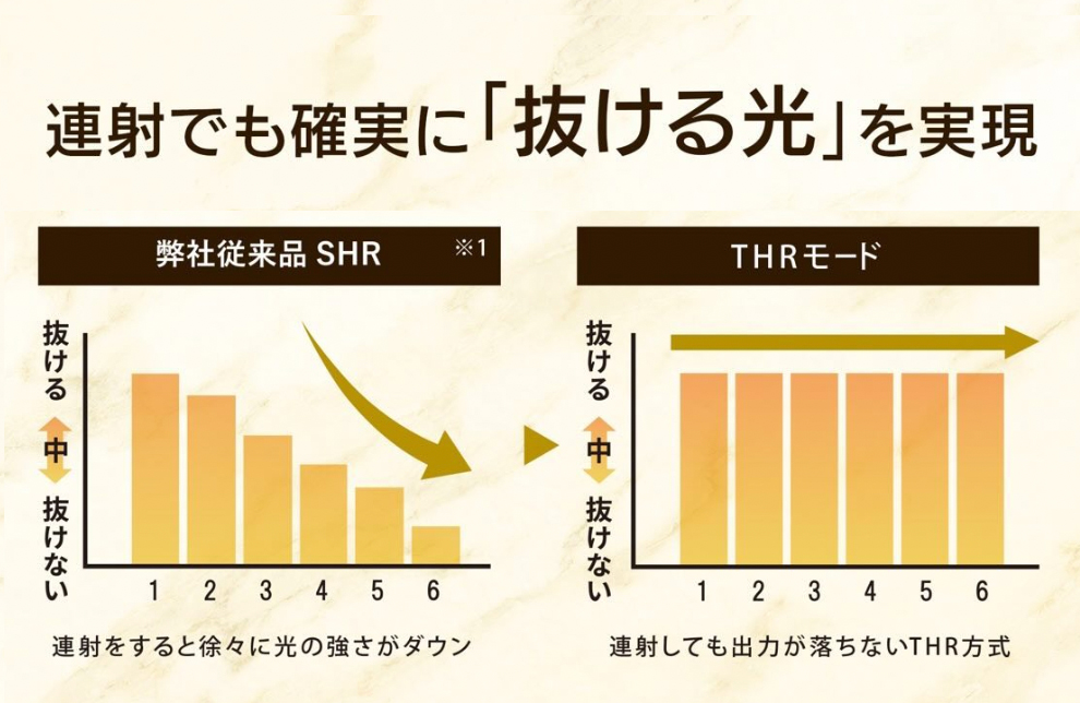 THR方式とは?